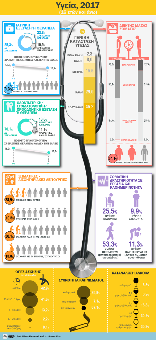 infographic silc health