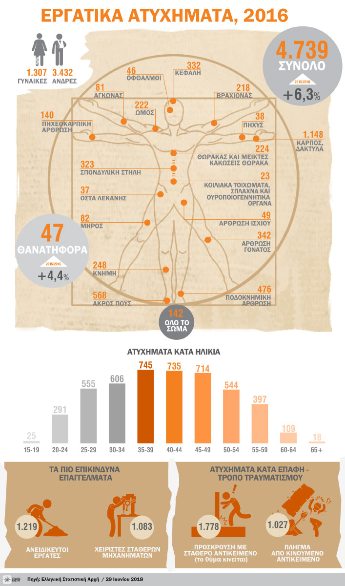 infographic work accidents 2016