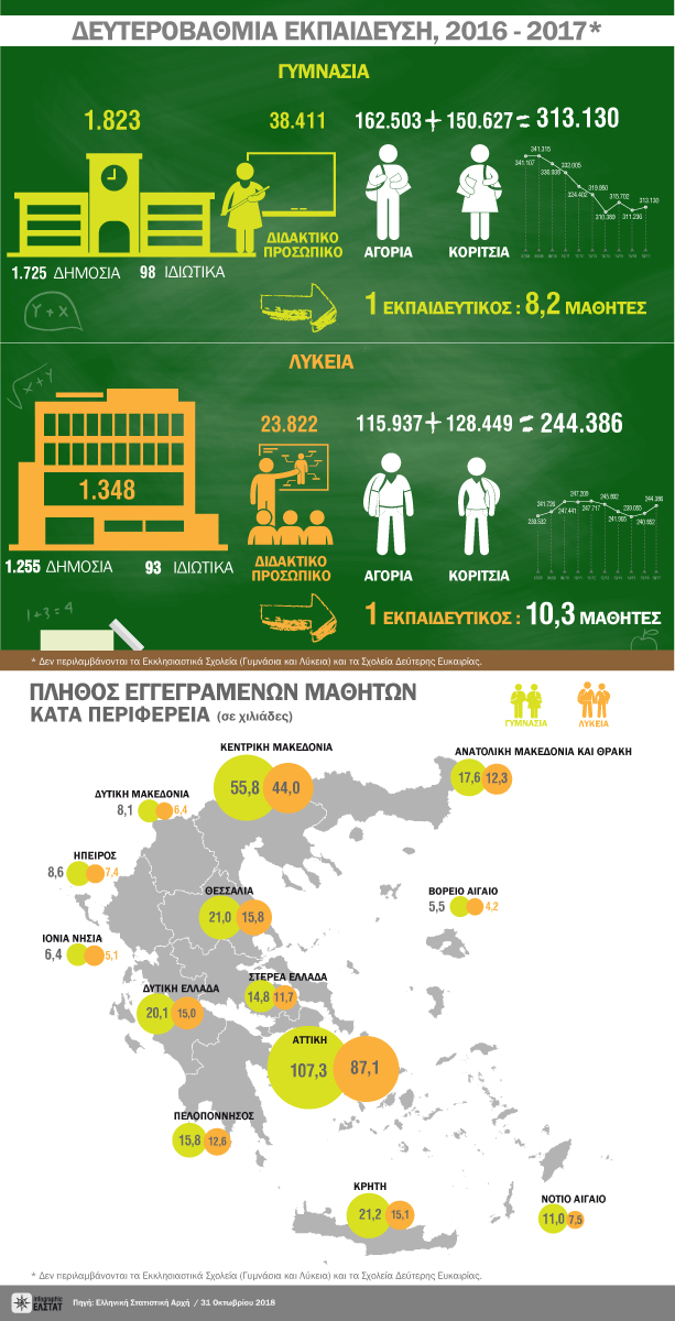 infographic Secondary Education