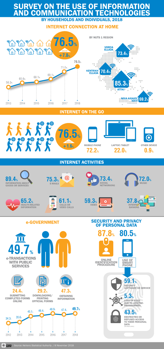 infographic-information-technologies-2018 en