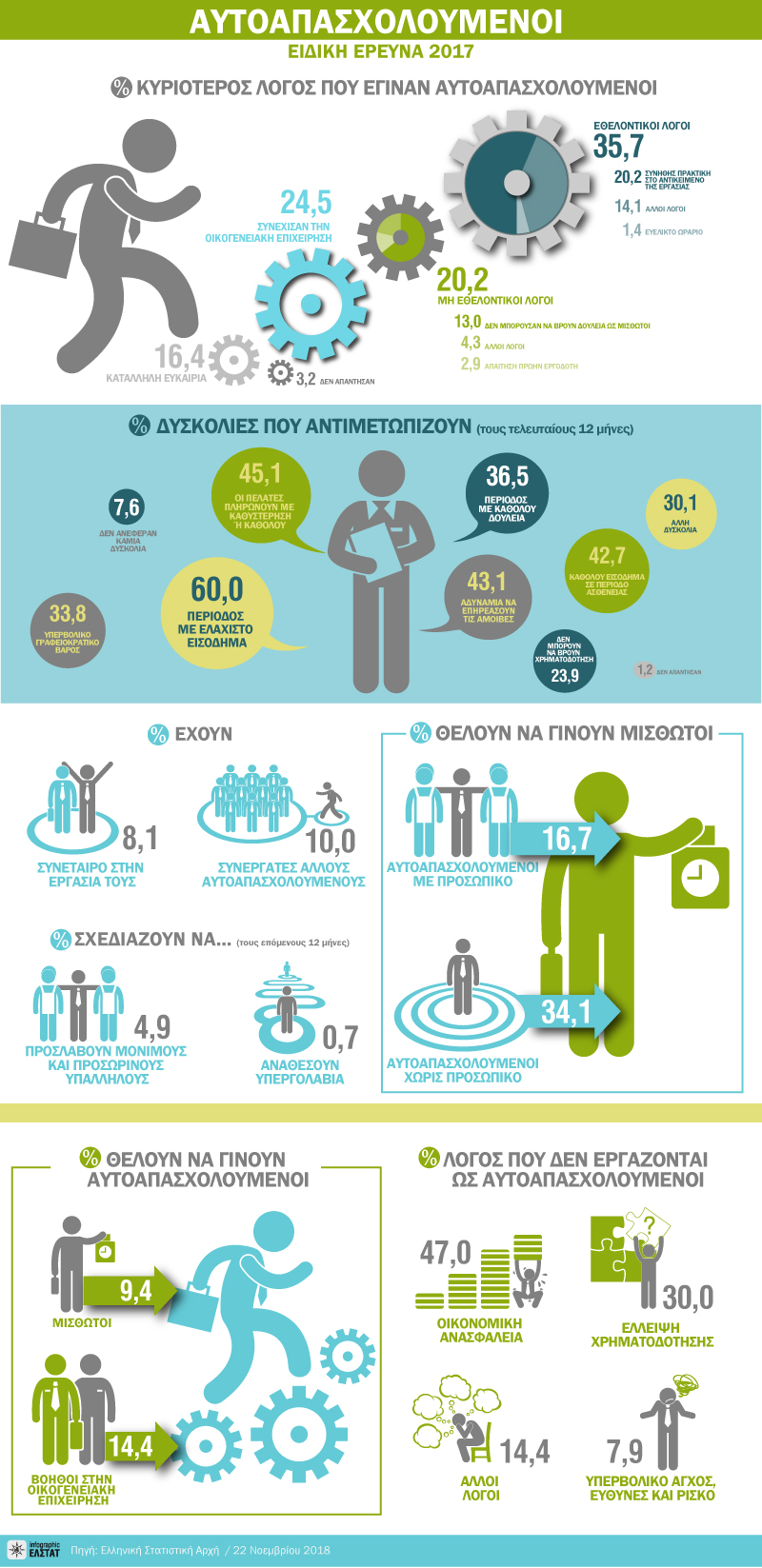 infographic-adhoc-aftoapasx-2017 gr