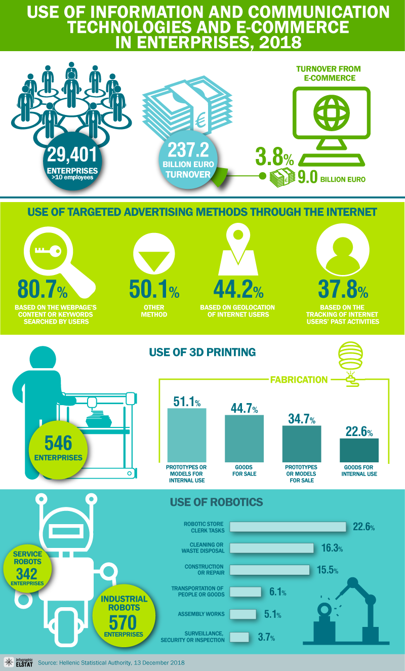 infographic-ict-enterprises-2018 en