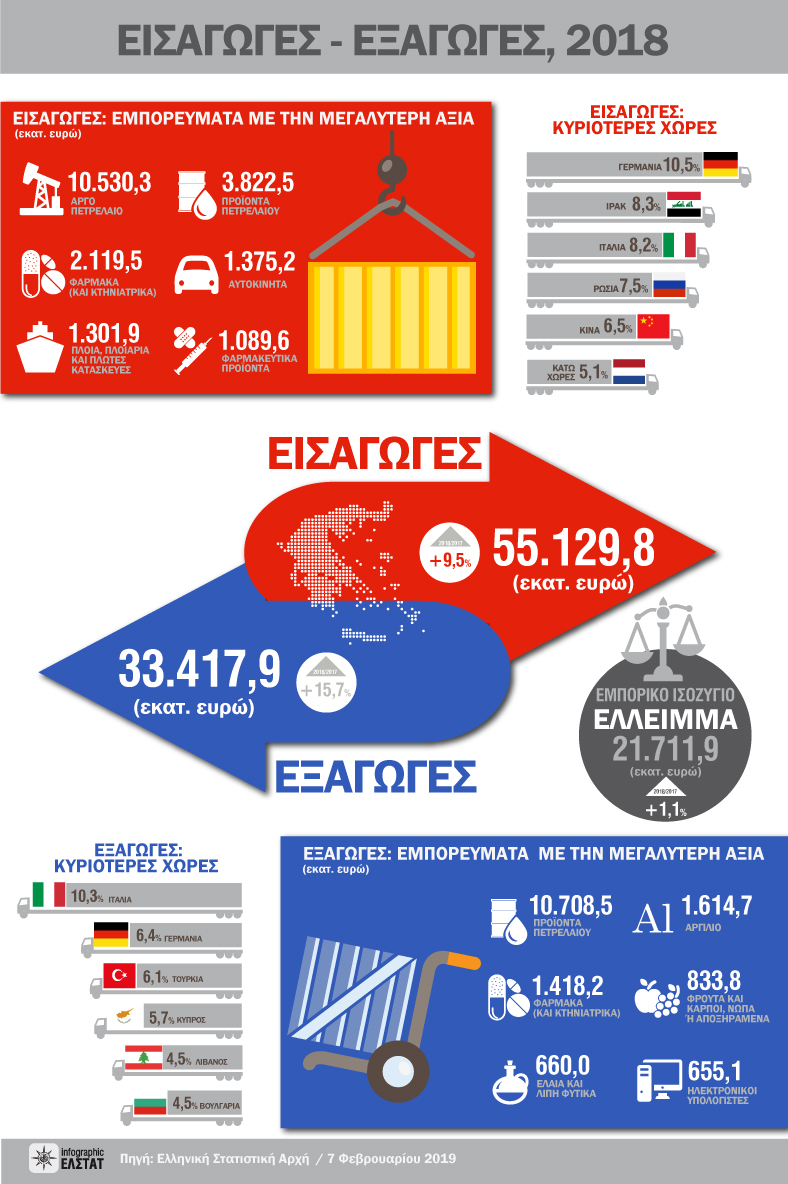 infographic-commercial-transactions-2018 gr