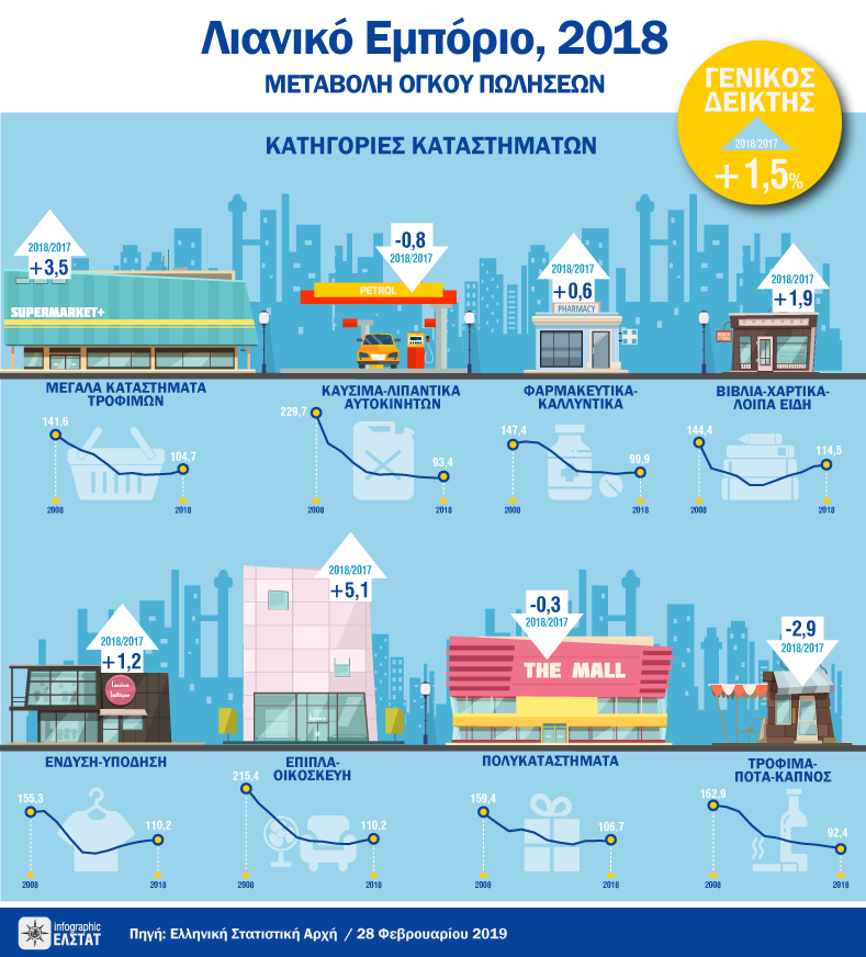 infographic-retail-trade-2018 gr