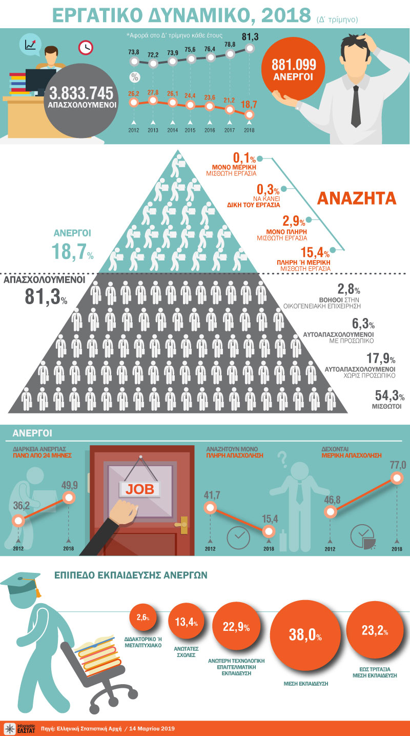 infographic-lfs-2018 gr