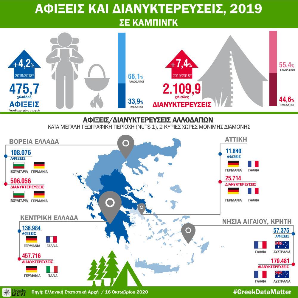 infographic-campsites-2019 gr