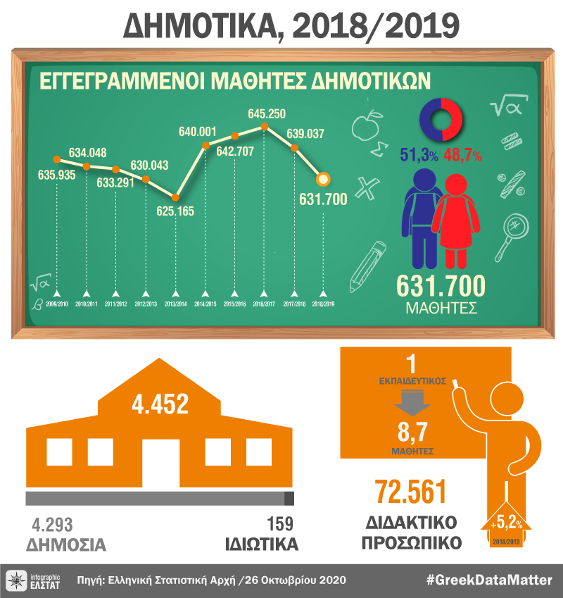 Infographic-primary-edu-2018 el