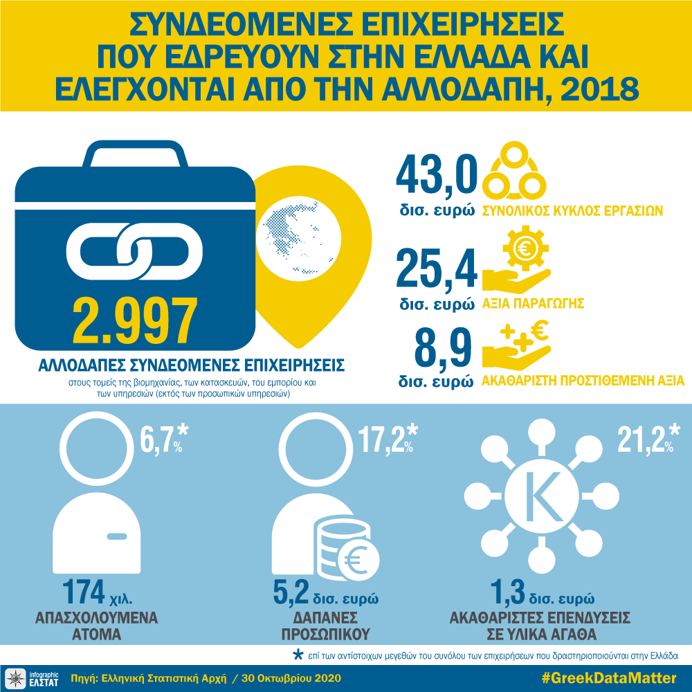 infographic-foreign-affiliates-2018 el