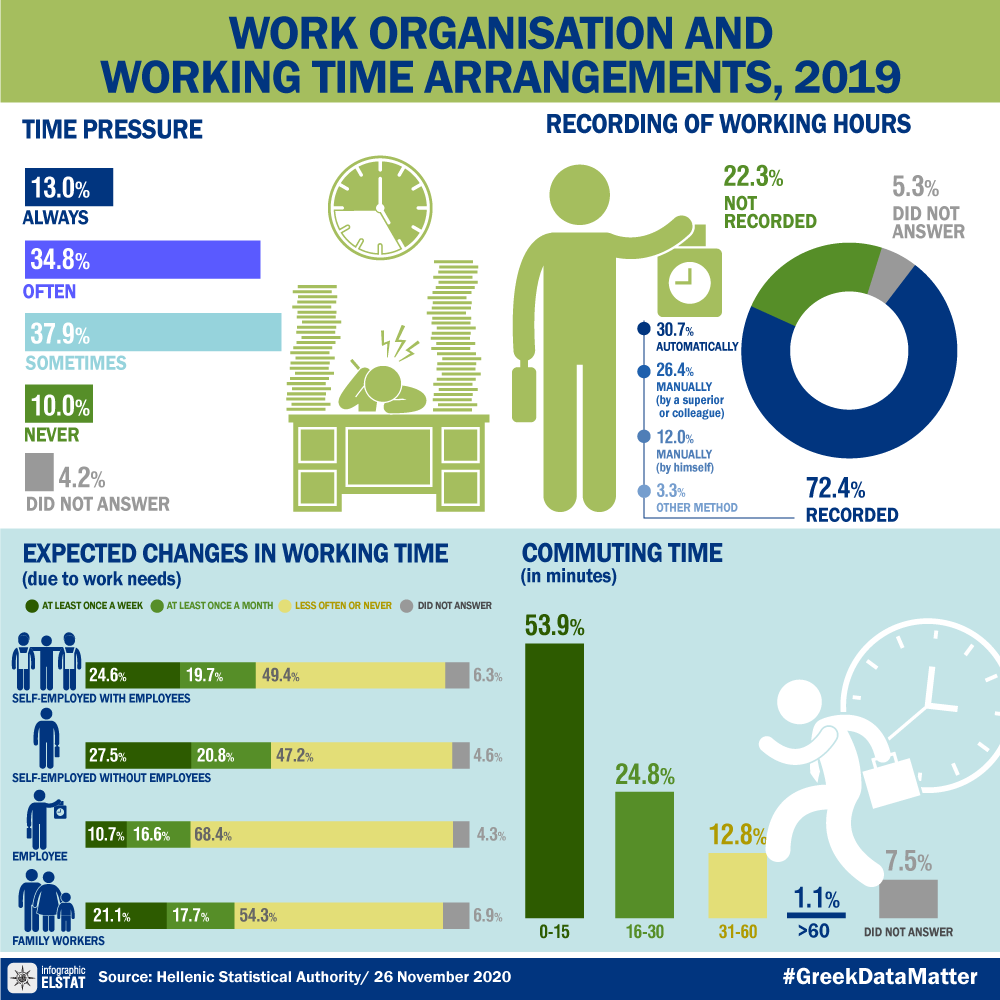 work-time-arrange-2019 en