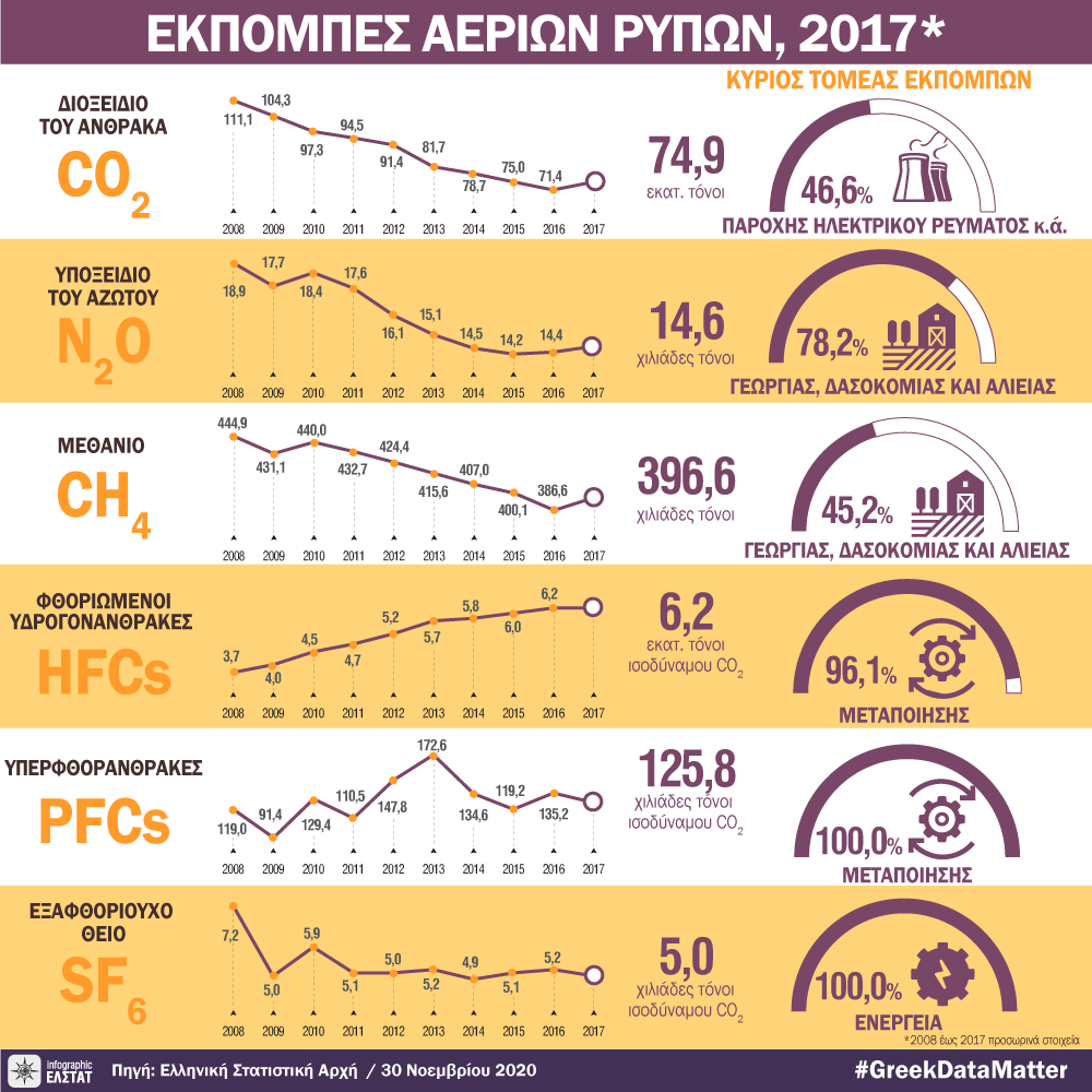 infographic-air-emission-08-17 gr