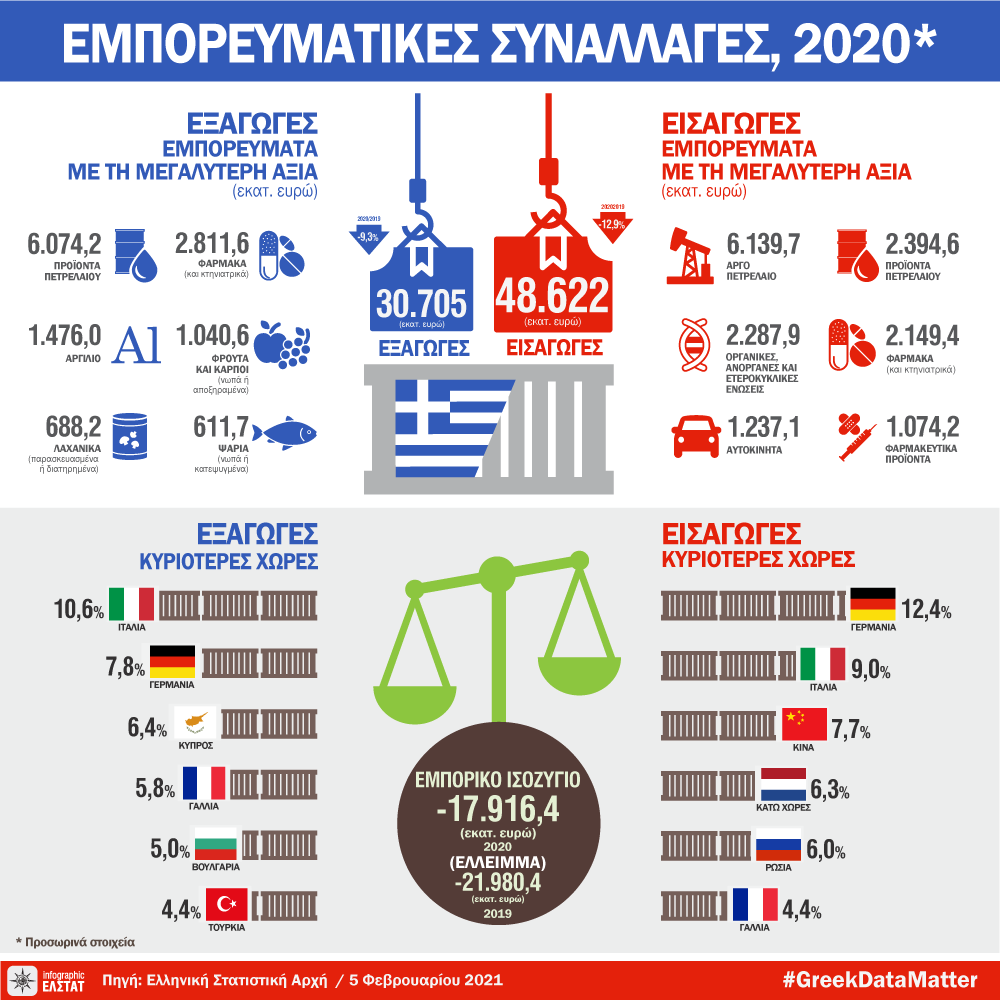 infographic-com-trans-2020 gr