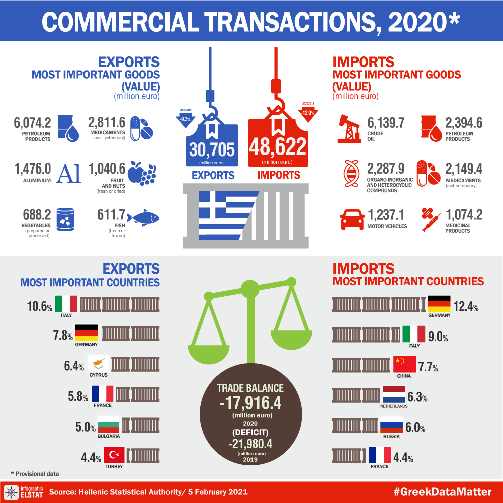 infographic-com-trans-2020 en