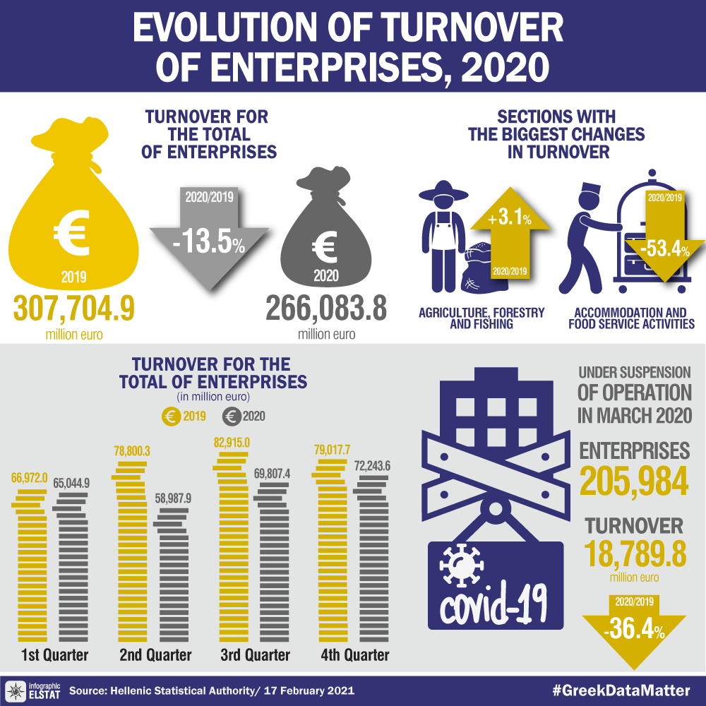 infographic-ent-susp-covid-2020 en