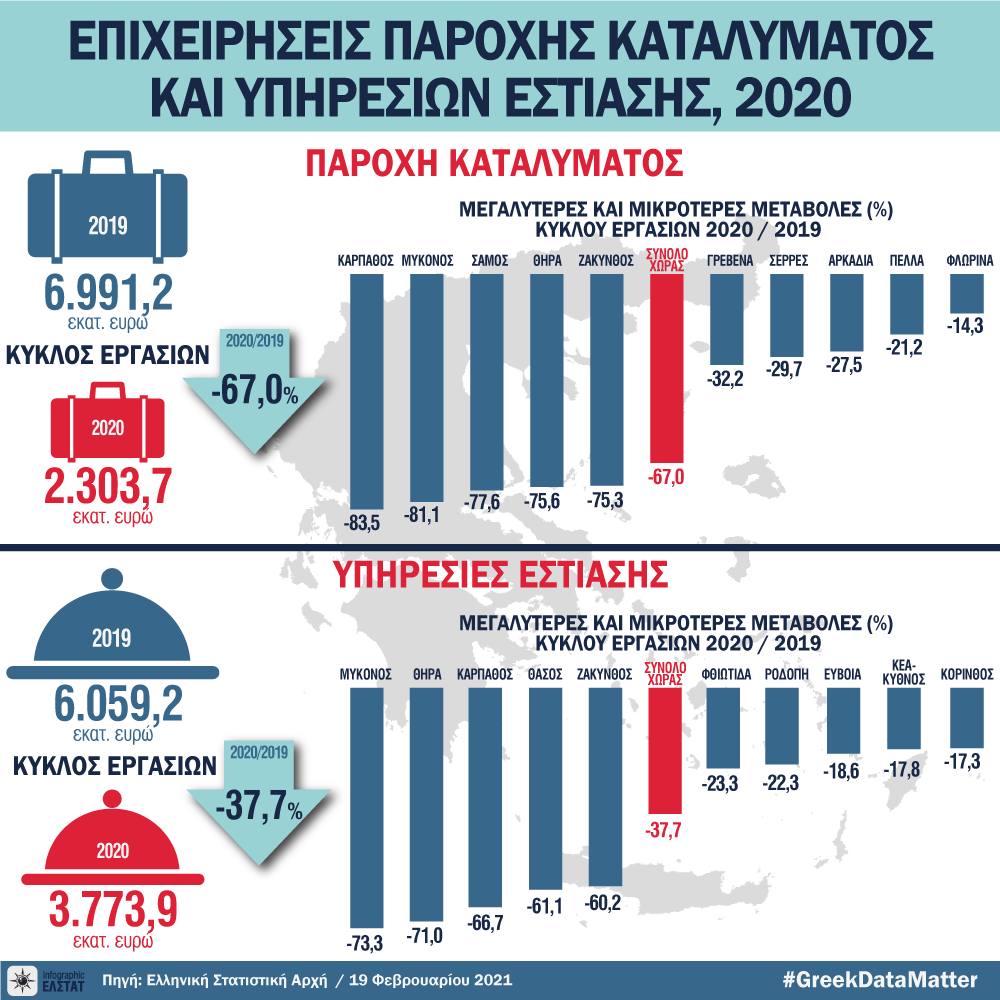 infographic-ent-food-acc-2020 gr