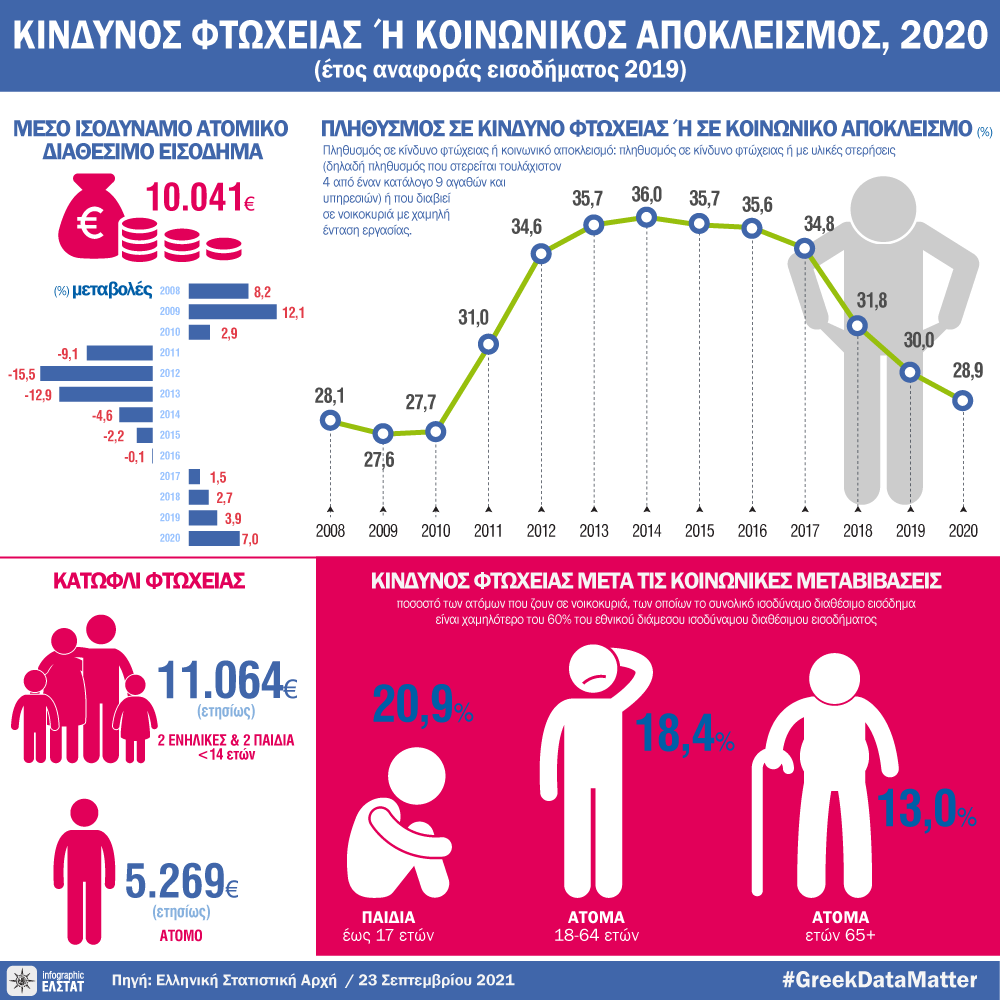 infographic-risk-of-poverty-2020 gr