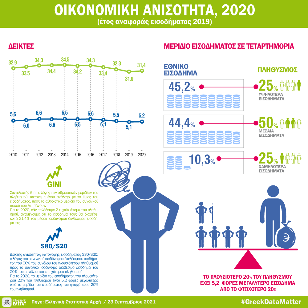 infographic-income-inequality-2020 gr