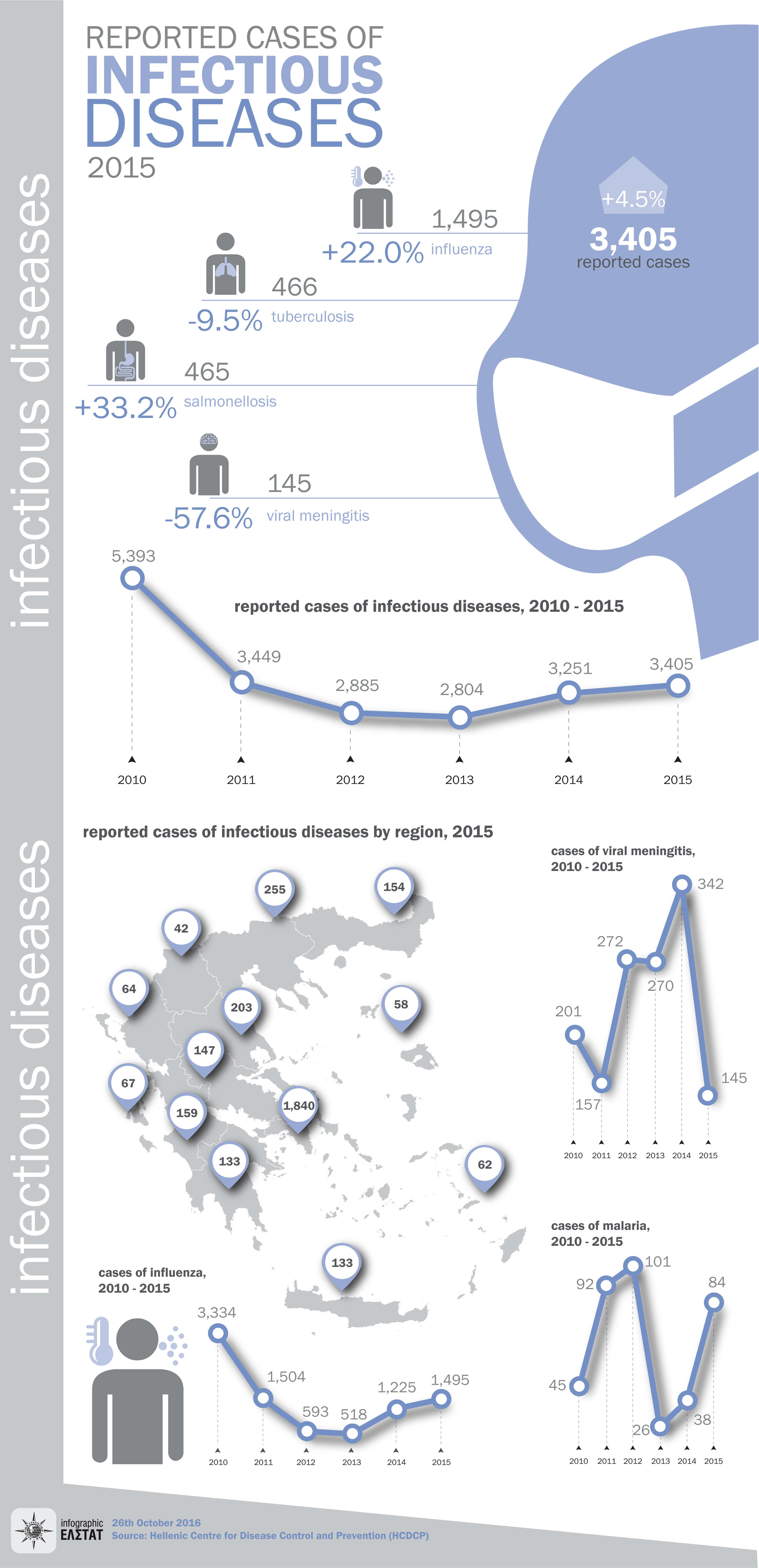 infographic