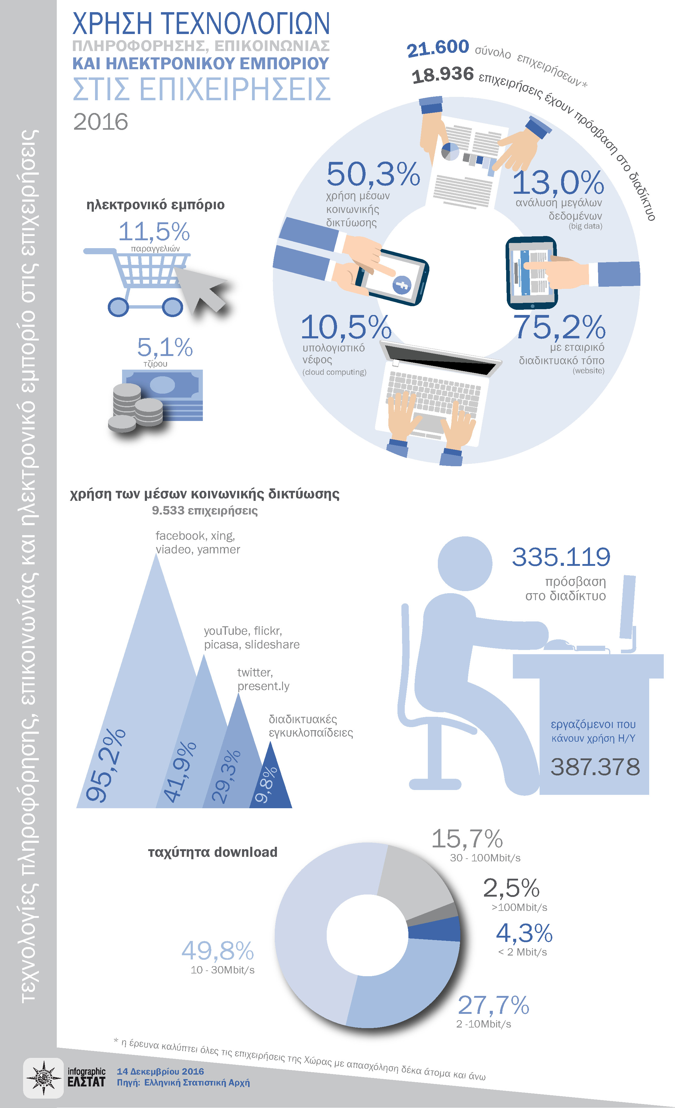 infographic