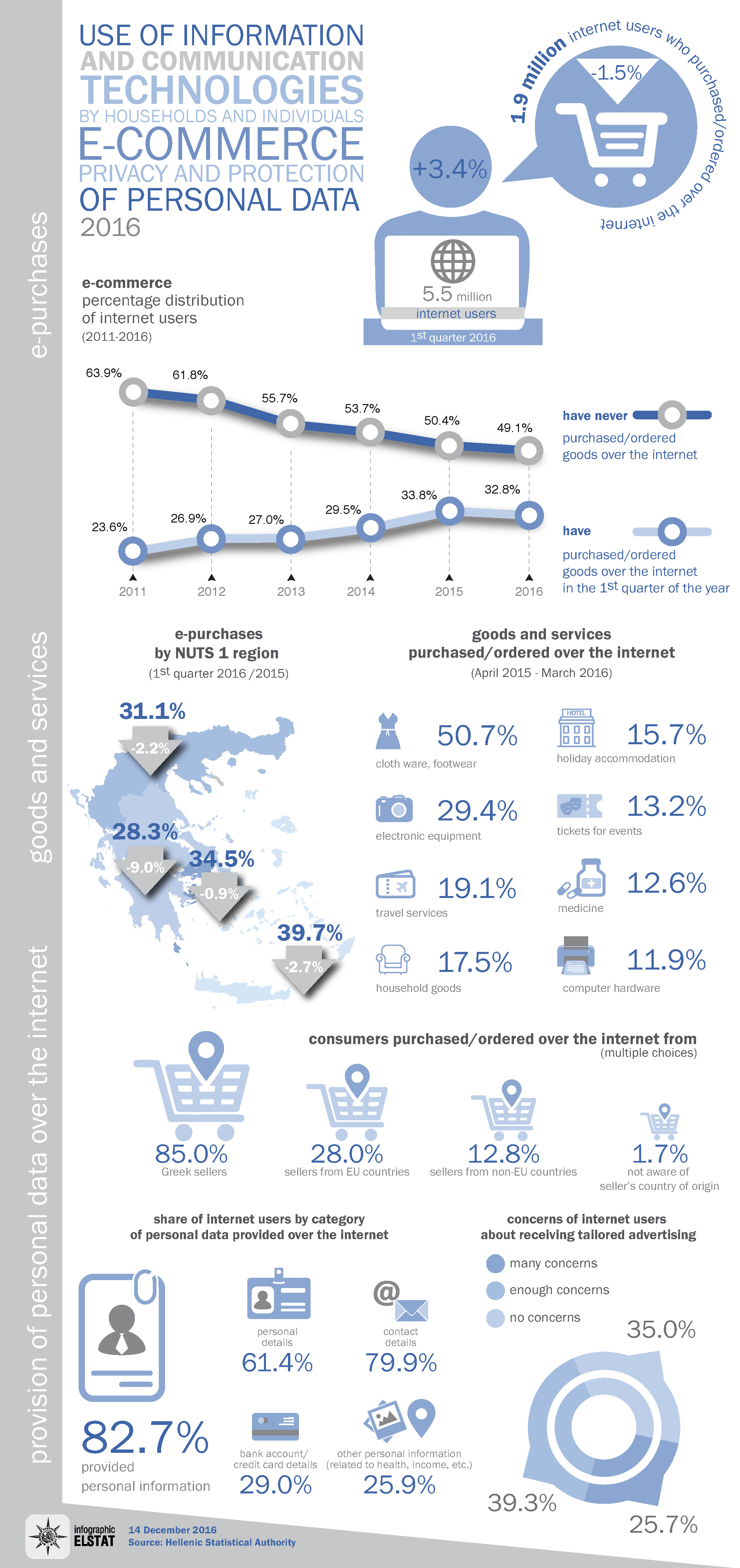 infographic