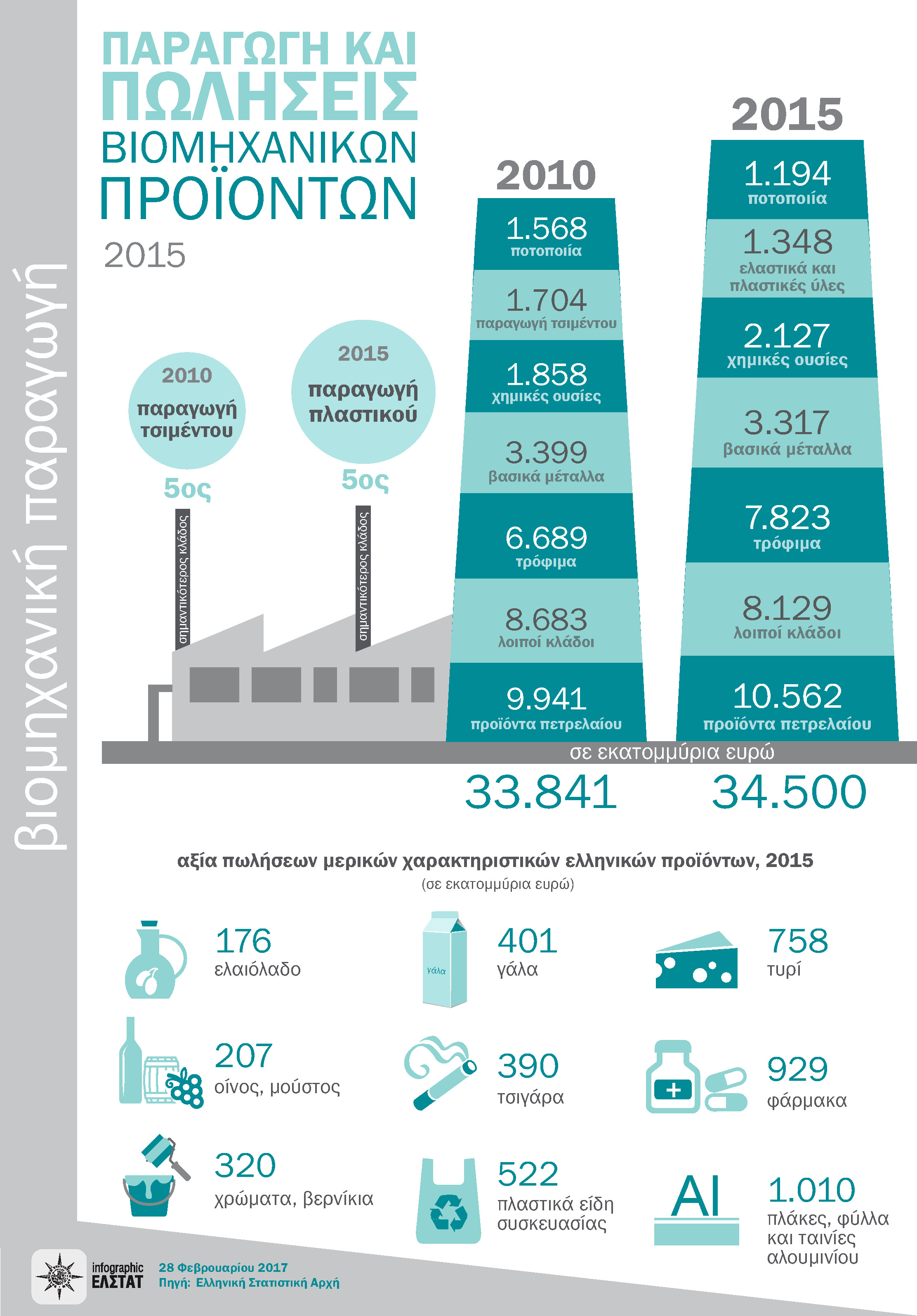 infographic