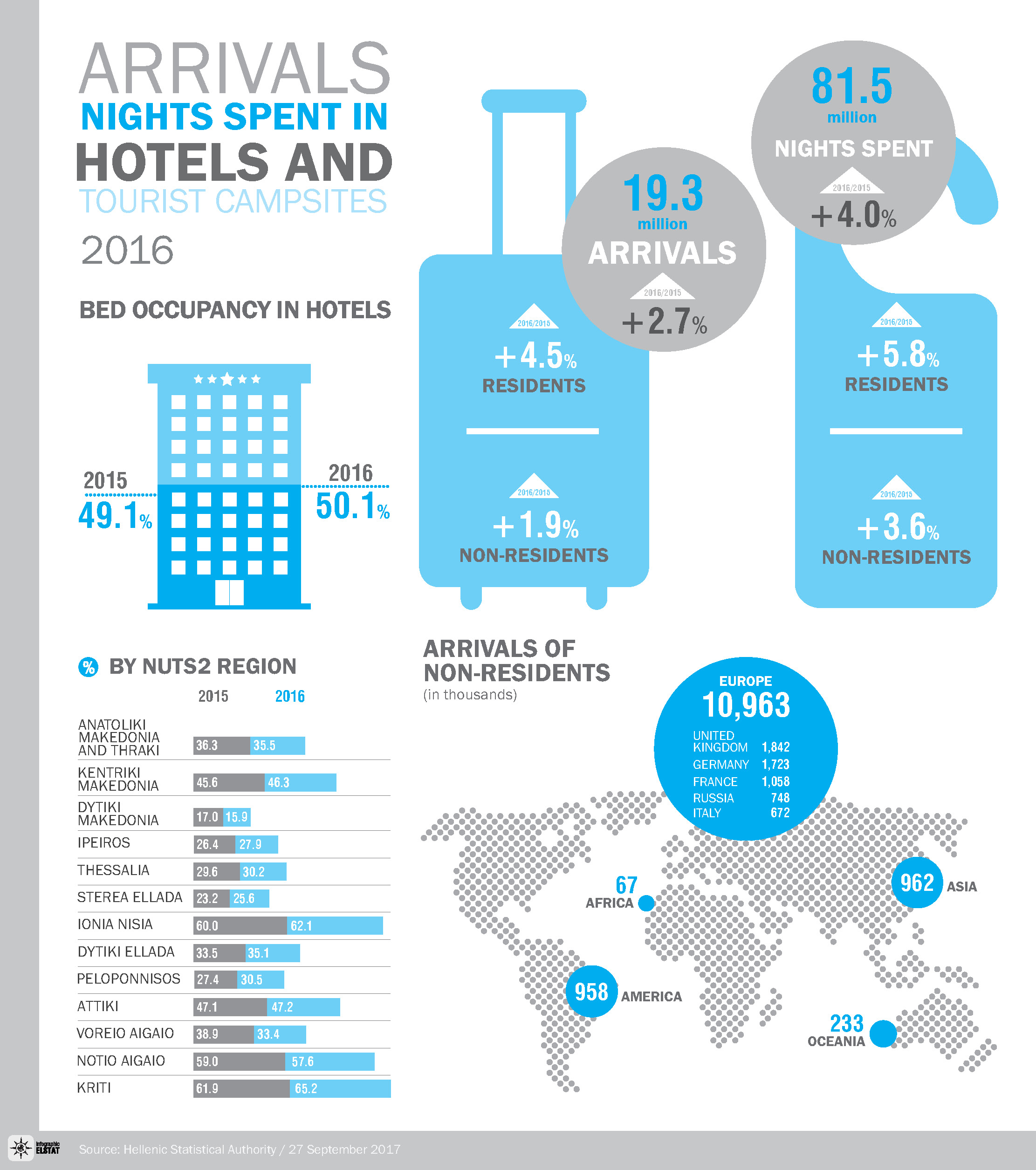 infographic