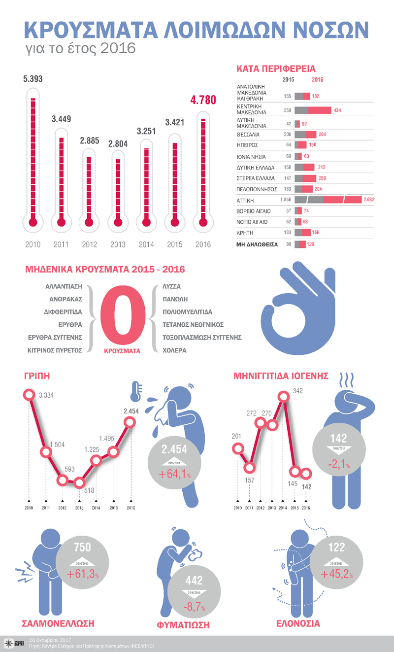 infographic