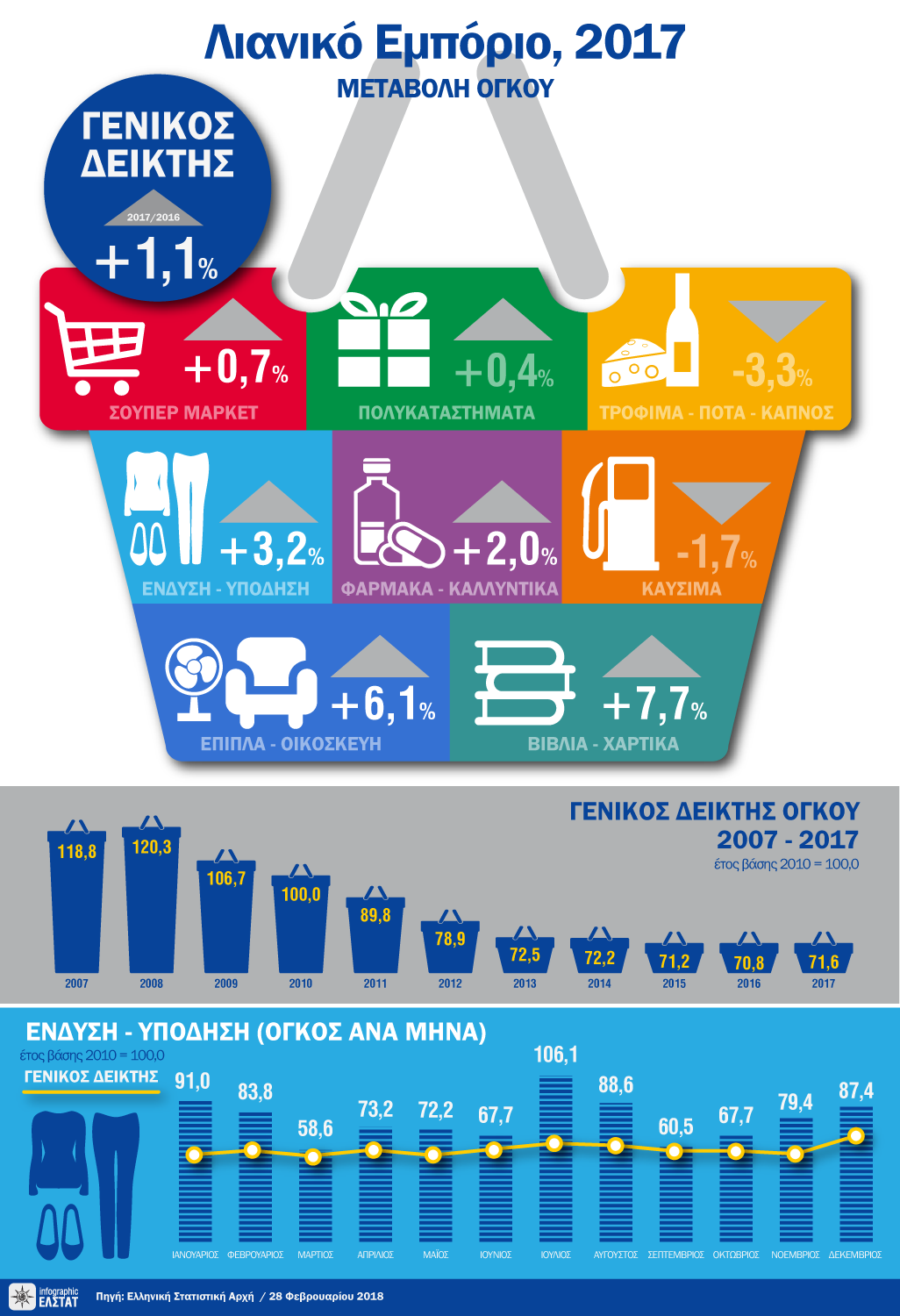 infographic